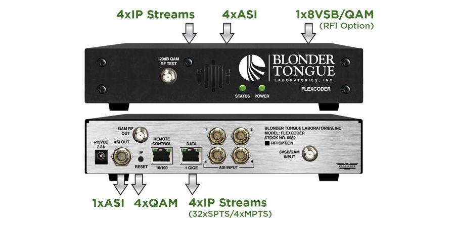Flexible Transcoder, The Unit Can Convert ASI to IP Video Streams as ...