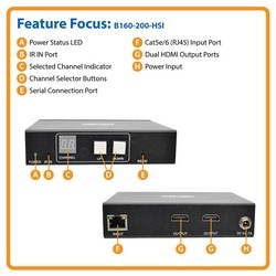 2-Port HDMI Over IP Receiver/Extender RS232 Serial, IR Cntrl