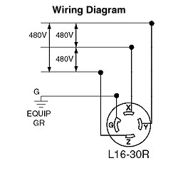 2733 - LEVITON - 30 Amp, 480 Volt 3-phase, | Anixter