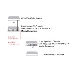 19-slot Point System(tm) Chassis with -48V power supply