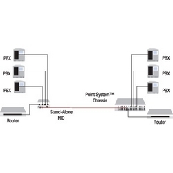 N-GXE-SC-01 - TRANSITION NETWORKS - Gigabit | Anixter